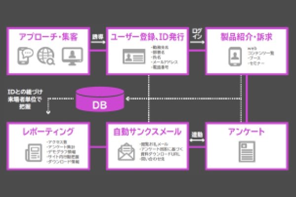 ONE EVENT PLATFORM