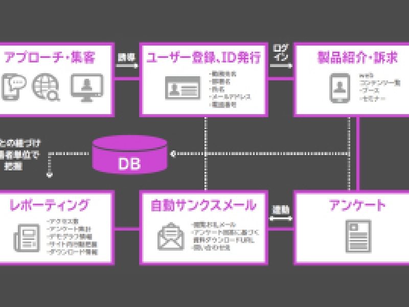 ONE EVENT PLATFORM<