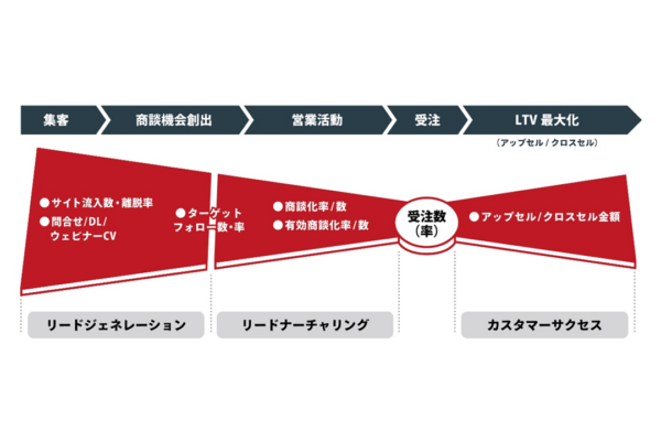 ADK BtoB ビジネスサポートプログラム