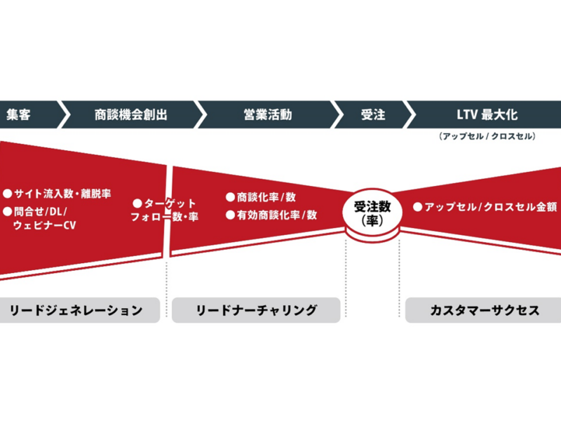 ADK BtoB ビジネスサポートプログラム<